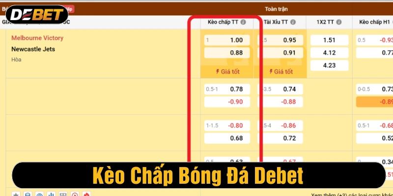 Cá cược kèo châu Á khi dự đoán trận đấu bóng đá Debet 