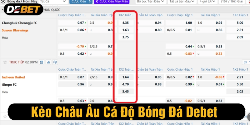 Cược kèo châu Âu hấp dẫn 